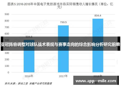 亚冠阵容调整对球队战术表现与赛事走向的综合影响分析研究前瞻 亚冠阵容调整对球队战术表现与赛事走向的综合影响分析研究前瞻