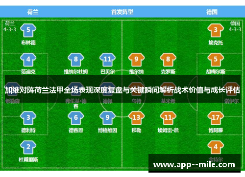 加维对阵荷兰法甲全场表现深度复盘与关键瞬间解析战术价值与成长评估