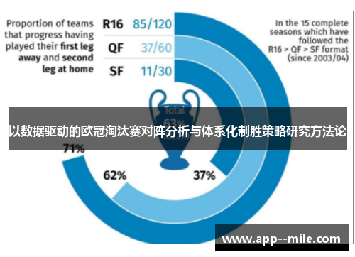 以数据驱动的欧冠淘汰赛对阵分析与体系化制胜策略研究方法论