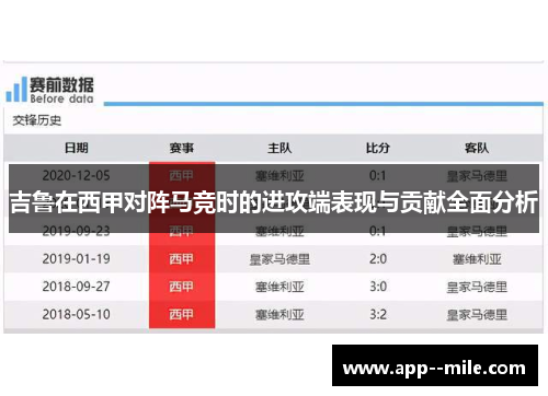 吉鲁在西甲对阵马竞时的进攻端表现与贡献全面分析