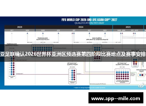 亚足联确认2026世界杯亚洲区预选赛第四阶段比赛地点及赛事安排