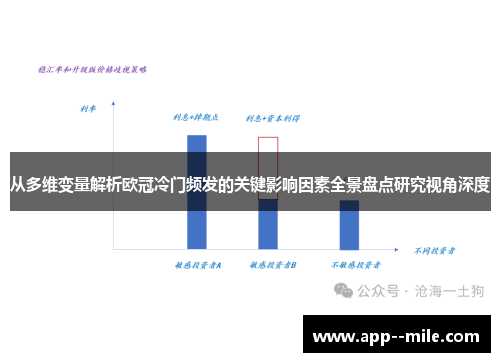 从多维变量解析欧冠冷门频发的关键影响因素全景盘点研究视角深度