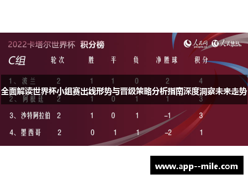 全面解读世界杯小组赛出线形势与晋级策略分析指南深度洞察未来走势